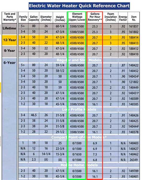 electrical enclosure heater sizing|enclosure heater wattage chart.